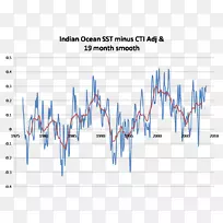 产品设计组织线-空若网 产品设计组织线-空若网
