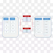 产品设计电话服务.设计-空若网 产品设计电话服务.设计-空若网