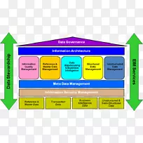 ���ݽṹ��ҵ��Ϣ������ҵ���ݹ����ֿ����-������