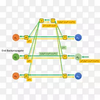 产品设计线点角分层图-空若网 产品设计线点角分层图-空若网