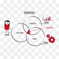徽标纸插图设计手指-创新思维-空若网 徽标纸插图设计手指-创新思维-空若网