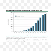 人工智能机器人智能个人助理聊天机器人-结肠癌-空若网 人工智能机器人智能个人助理聊天机器人-结肠癌-空若网