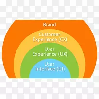 用户体验设计用户界面设计产品设计-空若网 用户体验设计用户界面设计产品设计-空若网