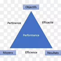 三角形pédagogique阅读障碍.三角形图形-空若网 三角形pédagogique阅读障碍.三角形图形-空若网