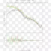 �߽�������-������