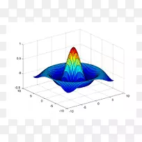 matlab gnu倍频程编程语言计算机科学矩阵-八度matlab-空若网 matlab gnu倍频程编程语言计算机科学矩阵-八度matlab-空若网