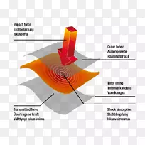 材料夹克摩托车服装rukka弹性女装技术材料-空若网 材料夹克摩托车服装rukka弹性女装技术材料-空若网