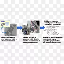 石墨烯材料科学导电性石墨物理结构-空若网 石墨烯材料科学导电性石墨物理结构-空若网