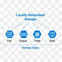 Microsoft azure�����ƴ���������������-������