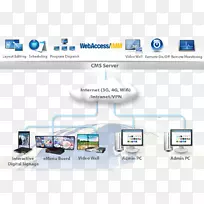数字签名公司系统组织数字数据营销-空若网 数字签名公司系统组织数字数据营销-空若网
