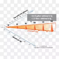 三角智能越野车技术公司真空产品设计-枫树-空若网 三角智能越野车技术公司真空产品设计-枫树-空若网