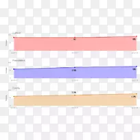 个案研究健康截图-网上零售商-空若网 个案研究健康截图-网上零售商-空若网