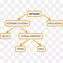 品牌产品设计线技术-ai软件-空若网 品牌产品设计线技术-ai软件-空若网