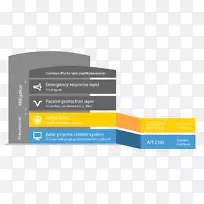系统功能安全液体iec 61511.安全操作-空若网 系统功能安全液体iec 61511.安全操作-空若网