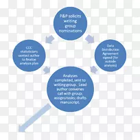 论文写作科学研究手稿-空若网 论文写作科学研究手稿-空若网