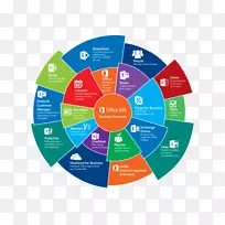 Office 365 Microsoft office Online Microsoft公司应用软件-埃及特性-空若网 Office 365 Microsoft office Online Microsoft公司应用软件-埃及特性-空若网