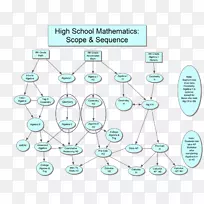 全国中学数学学生数学-高中数学-空若网 全国中学数学学生数学-高中数学-空若网