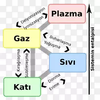 物质物理状态气体熔化-科学-空若网 物质物理状态气体熔化-科学-空若网