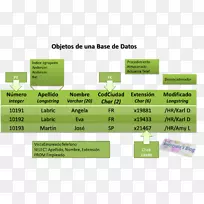 数据库数据类型图类.数据可视化-空若网 数据库数据类型图类.数据可视化-空若网