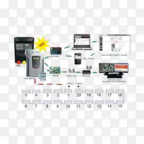 电子元器件产品通信多媒体.多用途-空若网 电子元器件产品通信多媒体.多用途-空若网