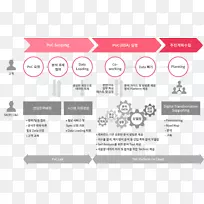 �����ݷ�������skc&c-ҵ�����-������