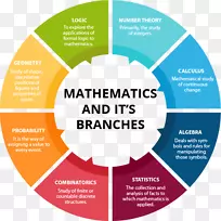 分析数据分析大数据科学数学课-空若网 分析数据分析大数据科学数学课-空若网