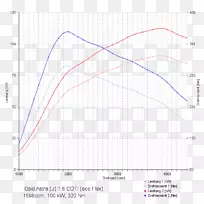 大众帕萨特汽车芯片调谐大众集团-生态调谐-空若网 大众帕萨特汽车芯片调谐大众集团-生态调谐-空若网
