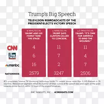 有线电视字体电视频道图品牌-提供演讲-空若网 有线电视字体电视频道图品牌-提供演讲-空若网