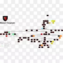 丹妮莉斯·泰格利安家族族谱图-贵族王座-空若网 丹妮莉斯·泰格利安家族族谱图-贵族王座-空若网