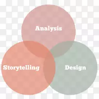 ���ݿ��ӻ�Ʒ�Ʊ�ʶ-������-������