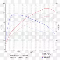 大众帕萨特?koda Octavia汽车芯片调谐大众集团-Vis识别系统-空若网 大众帕萨特?koda Octavia汽车芯片调谐大众集团-Vis识别系统-空若网