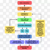 科学方法研究科学图-空若网 科学方法研究科学图-空若网