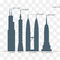 台北101 Jupukkamast f rhultsmast Petrona塔Willis塔-台北-空若网 台北101 Jupukkamast f rhultsmast Petrona塔Willis塔-台北-空若网