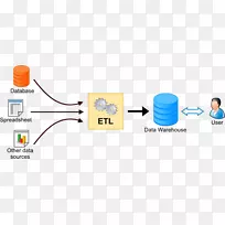 ���ݲֿ����ݿ�����������Ϣ��ȡת���������ݼ���-������