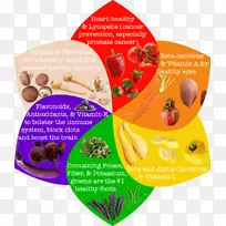 ��ȻʳƷ��Ʒ����ʳƷˮ��ֲ�ﻯ��-������