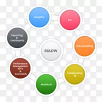 ���ݲֿ���ҵ������֯ͼ-dw����-������