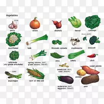 蔬菜洋葱词汇保健食品蔬菜-空若网 蔬菜洋葱词汇保健食品蔬菜-空若网