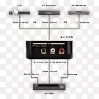 ������Ƶģ���ź���Ƶ�ź�����������Ƶת�����ű�����-������