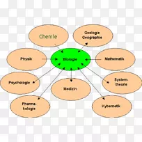 生物科学动物学类-科学-空若网 生物科学动物学类-科学-空若网