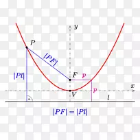抛物线弦垂直角-空若网 抛物线弦垂直角-空若网