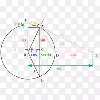 三角函数数学恒等式数学-空若网 三角函数数学恒等式数学-空若网