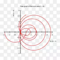 Riemann����Riemann Zeta������ѧ��ʿ����-��ѧ-������