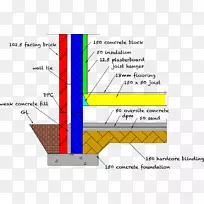 空腔墙地板施工外墙保温材料-空若网 空腔墙地板施工外墙保温材料-空若网