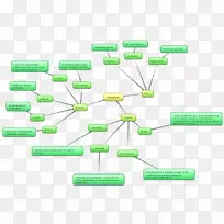 产品设计绿色字体-空若网 产品设计绿色字体-空若网