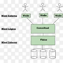 数据库抽象层数据库管理系统-空若网 数据库抽象层数据库管理系统-空若网