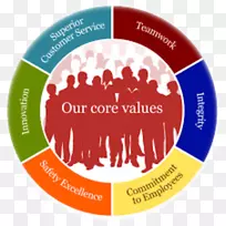 ��ֵ��˾�����Ĵ������꾮ʹ������-��˾Ը��-������