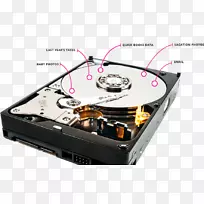 Ӳ�������������̴洢�����ݴ洢�����̡�ϥ���ͼ����-������