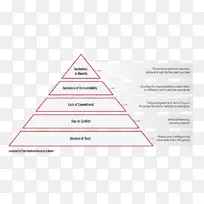 图解线三角形品牌线-空若网 图解线三角形品牌线-空若网