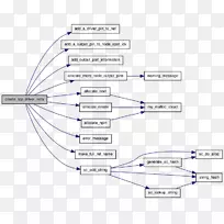 产品设计图线角-01504-空若网 产品设计图线角-01504-空若网
