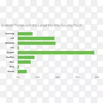 安全补丁华为android ktric-android-空若网 安全补丁华为android ktric-android-空若网